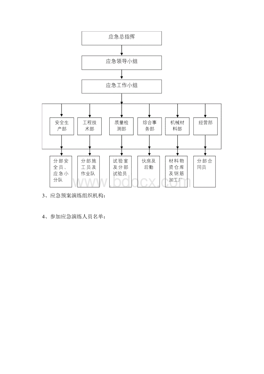 高空坠落事故应急演练方案X.docx_第3页