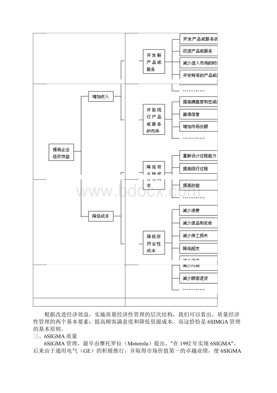 6Sigma教程Word格式文档下载.docx_第3页