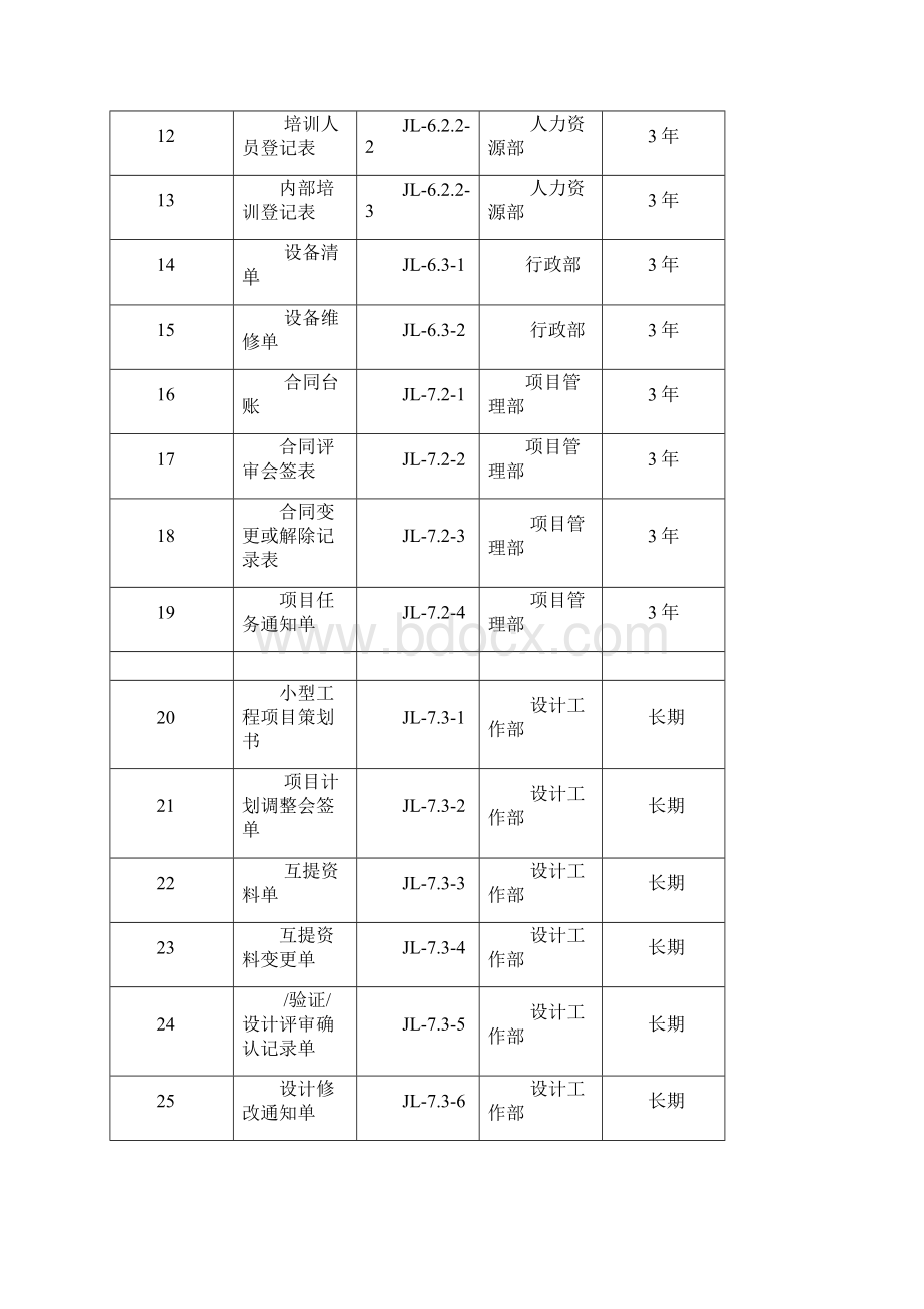 设计院记录表式Word格式文档下载.docx_第3页