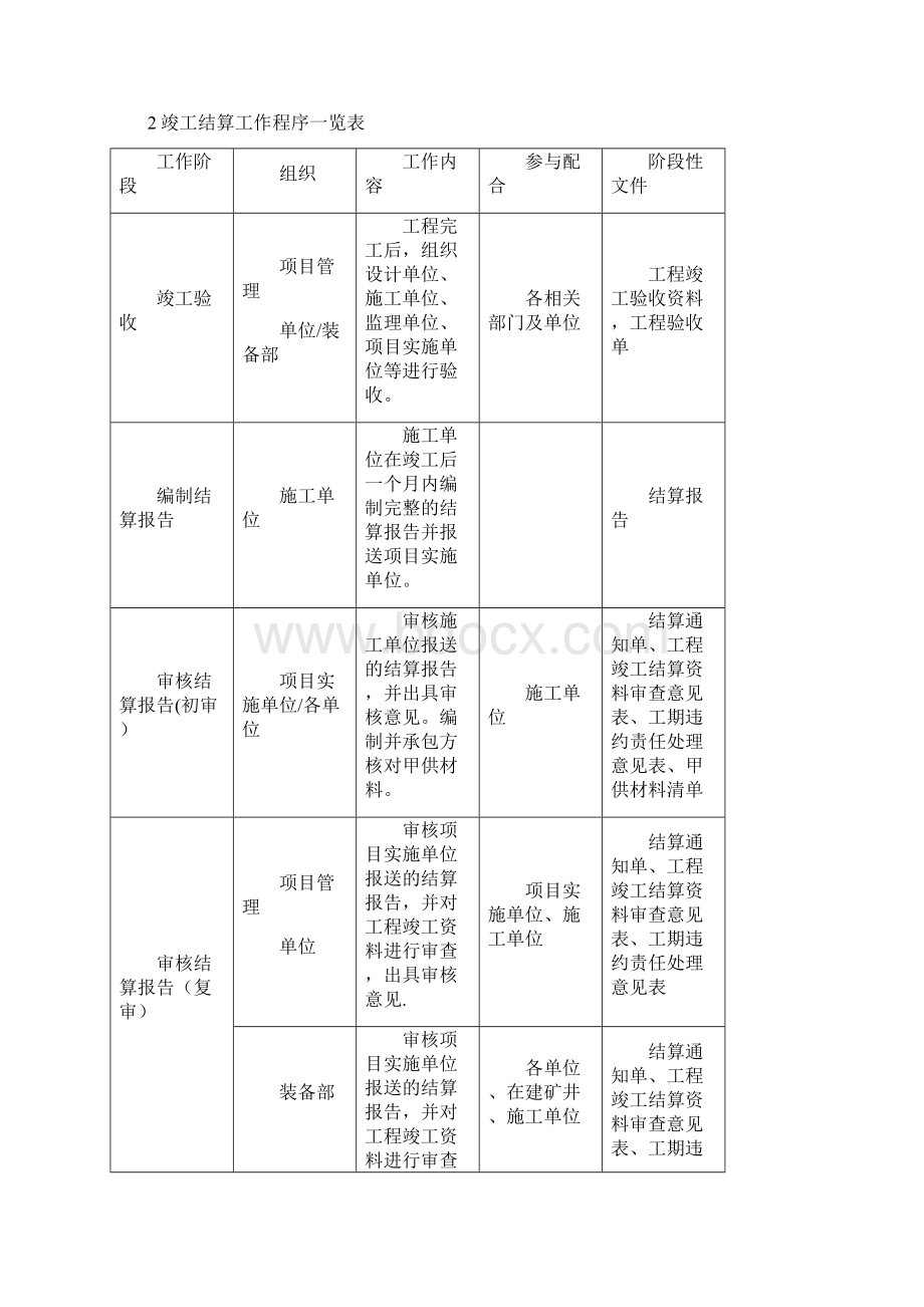 工程竣工结算管理制度用心整理精品资料.docx_第2页