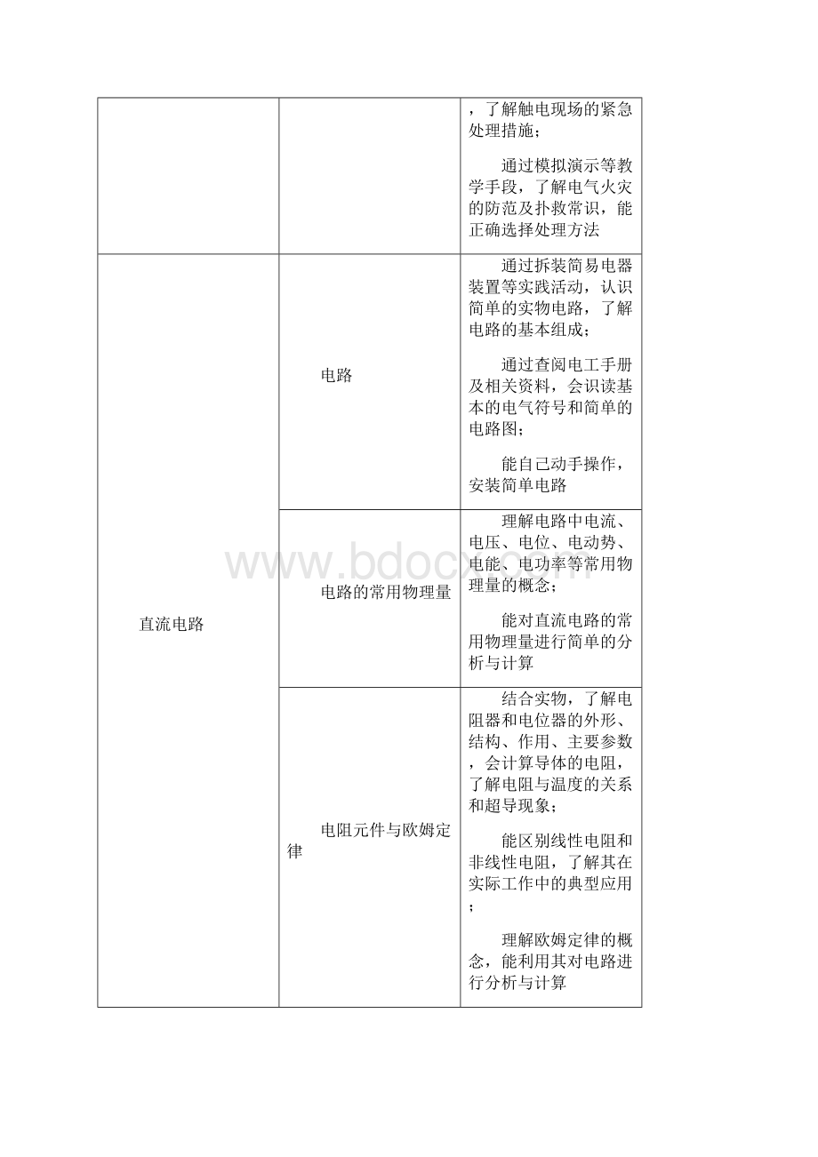 中等职业学校电工电子技术与技能教学大纲教学文案.docx_第3页