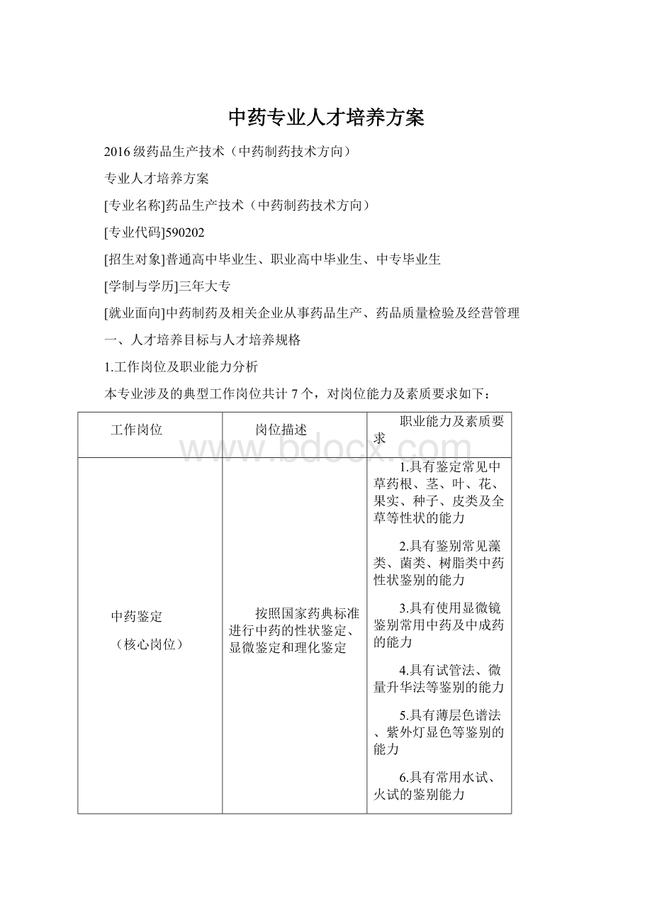 中药专业人才培养方案Word文档格式.docx