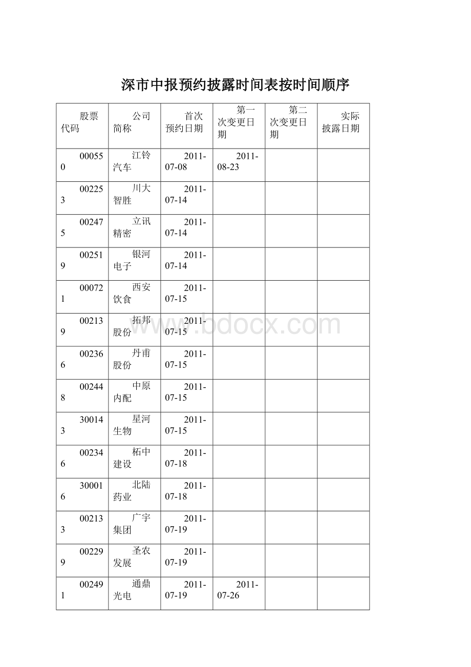 深市中报预约披露时间表按时间顺序Word文档格式.docx_第1页