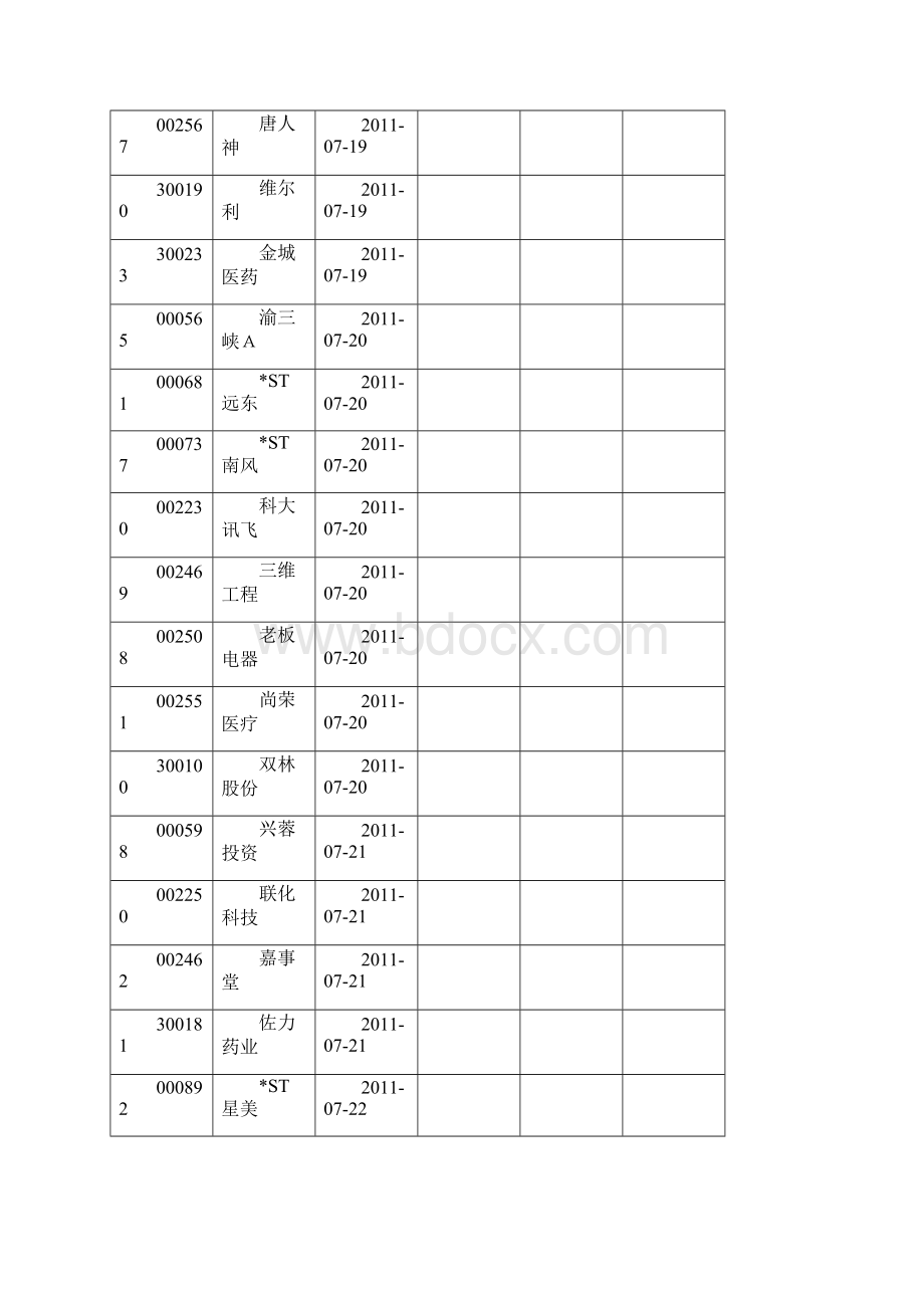 深市中报预约披露时间表按时间顺序Word文档格式.docx_第2页