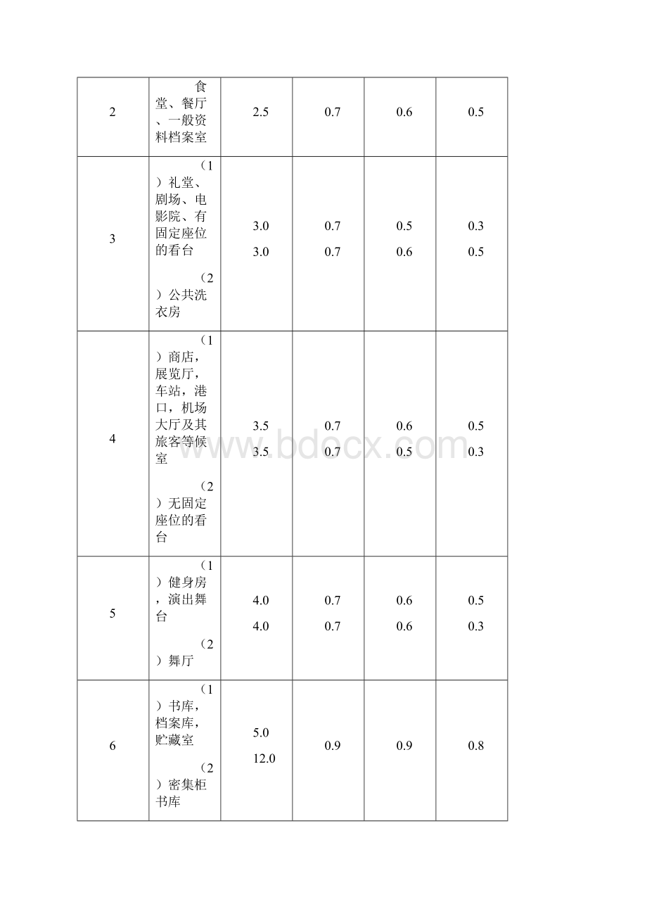 建筑结构荷载规范90310.docx_第3页