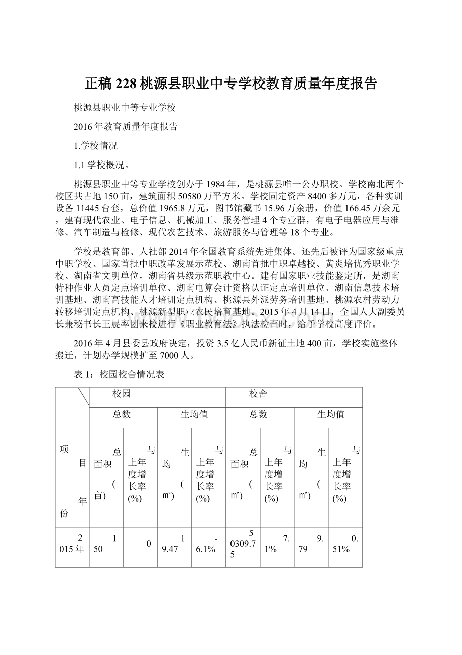 正稿228桃源县职业中专学校教育质量年度报告文档格式.docx