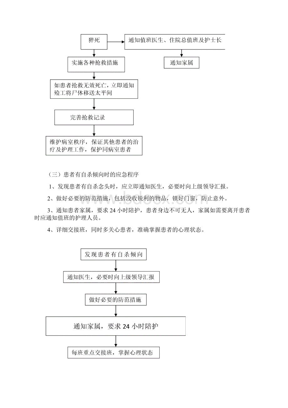 紧急抢救应急程序.docx_第2页