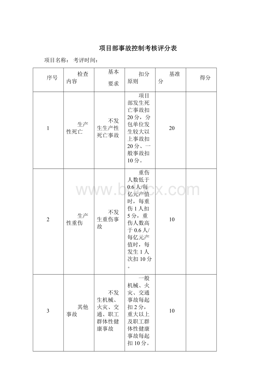 安全生产检查考核表.docx_第2页