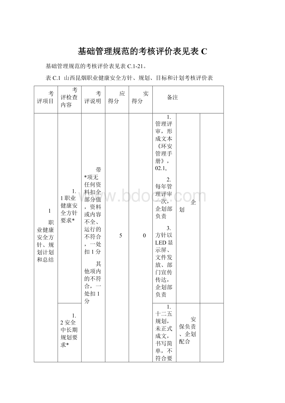 基础管理规范的考核评价表见表C.docx