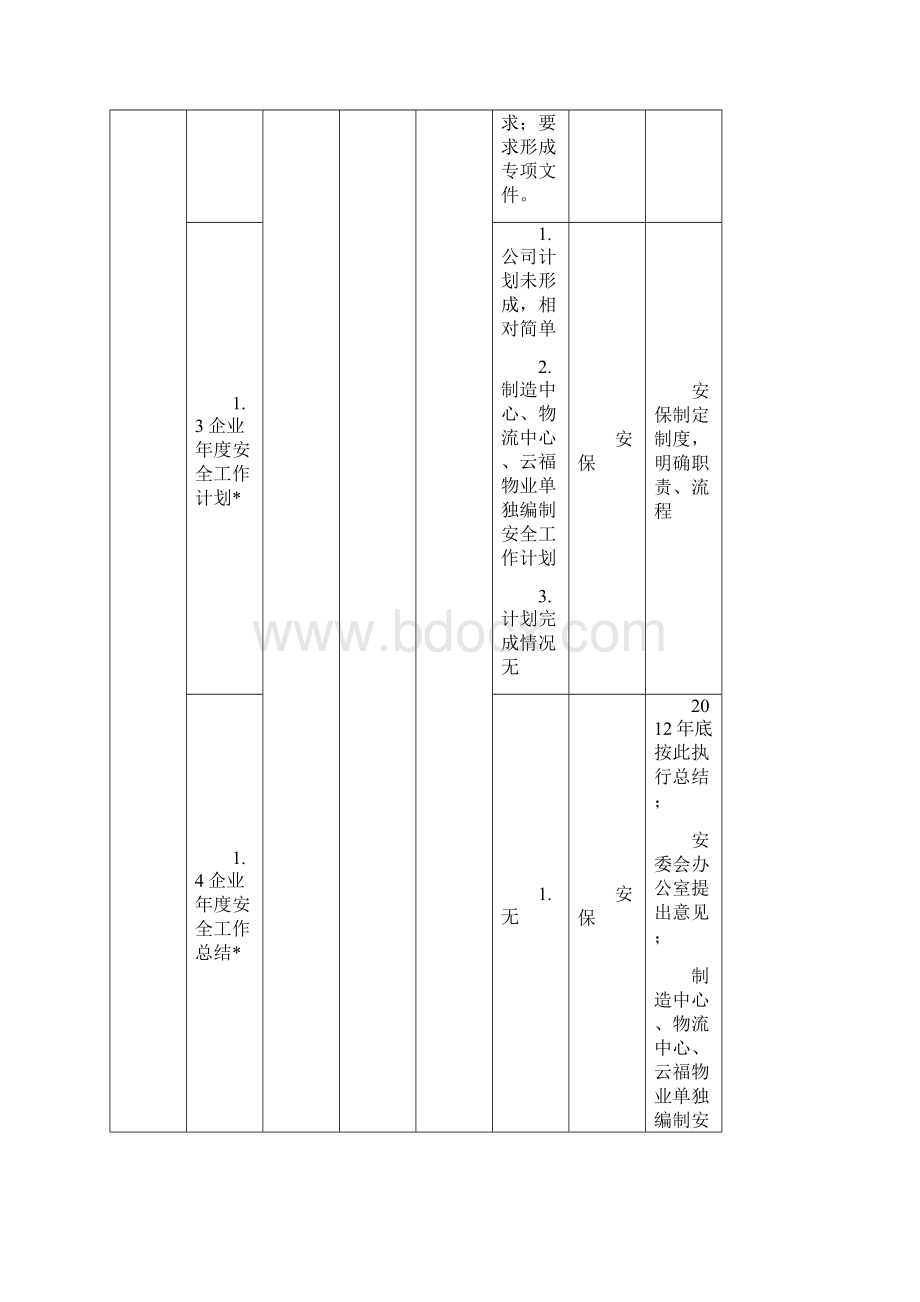 基础管理规范的考核评价表见表C.docx_第2页