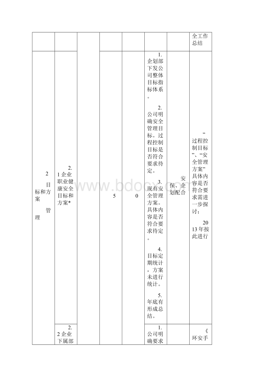 基础管理规范的考核评价表见表C.docx_第3页