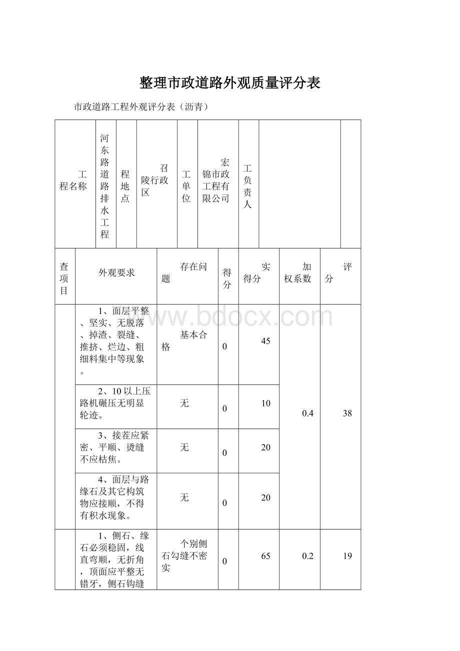 整理市政道路外观质量评分表.docx_第1页