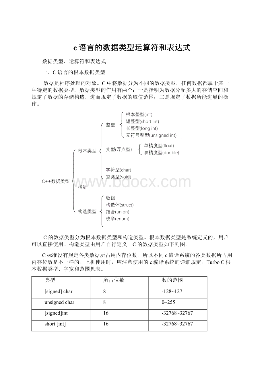 c语言的数据类型运算符和表达式.docx