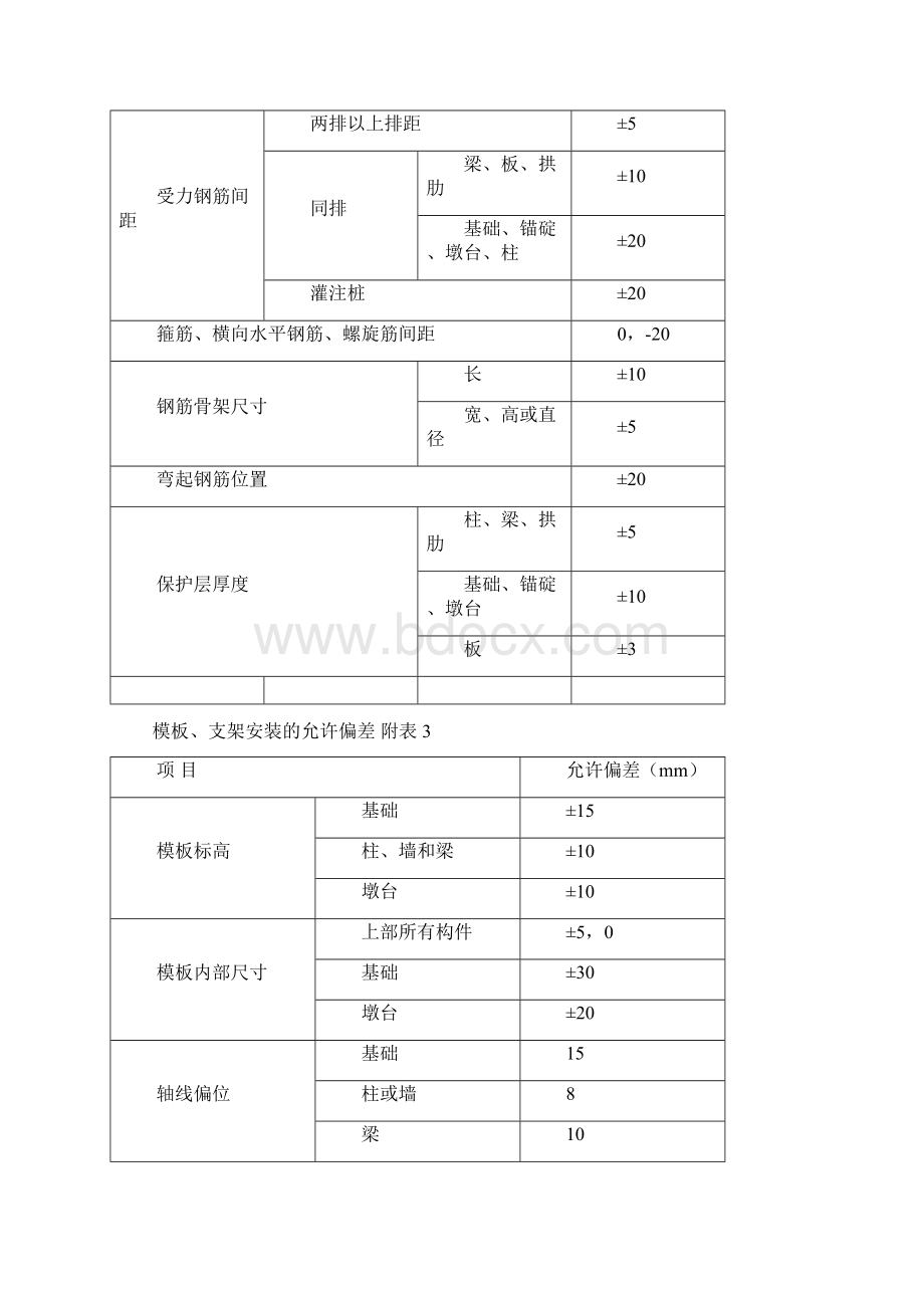 施工方案抱箍法盖梁施工方案Word文档下载推荐.docx_第3页