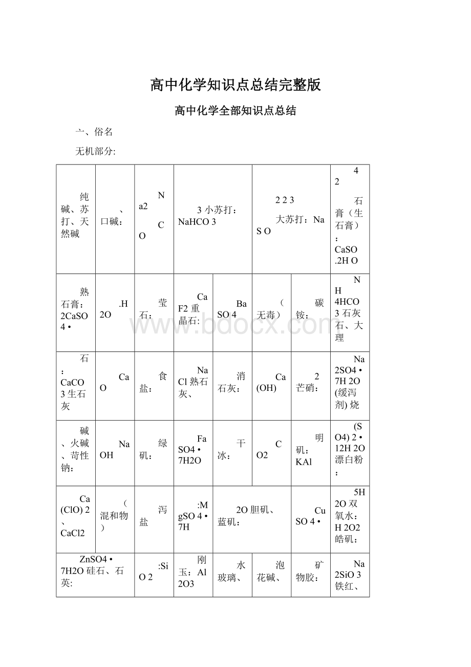 高中化学知识点总结完整版.docx