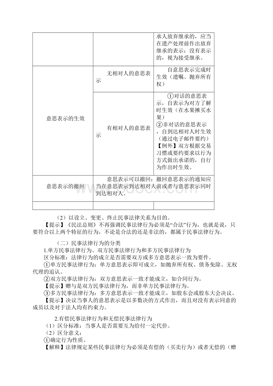 注册会计师 CPA 经济法第二编 民事法律制度第二章 基本民事法律制度Word格式.docx_第2页