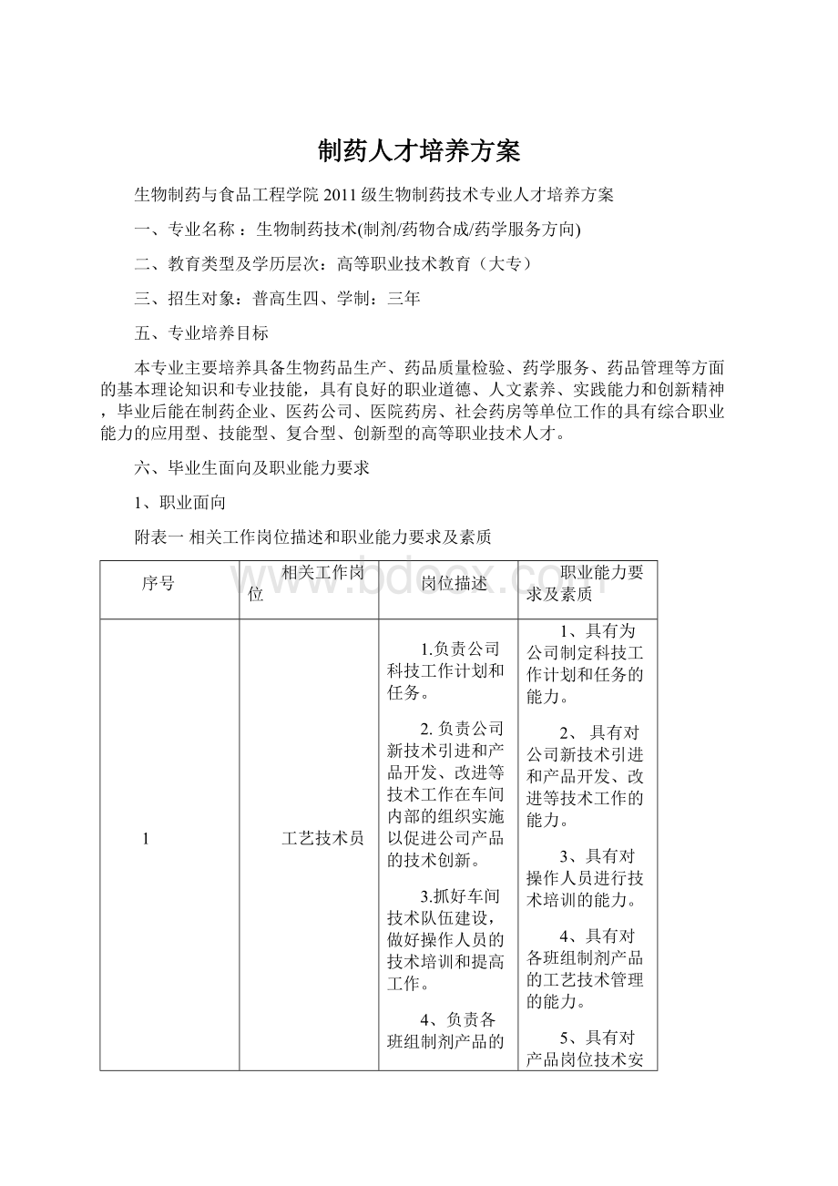 制药人才培养方案.docx