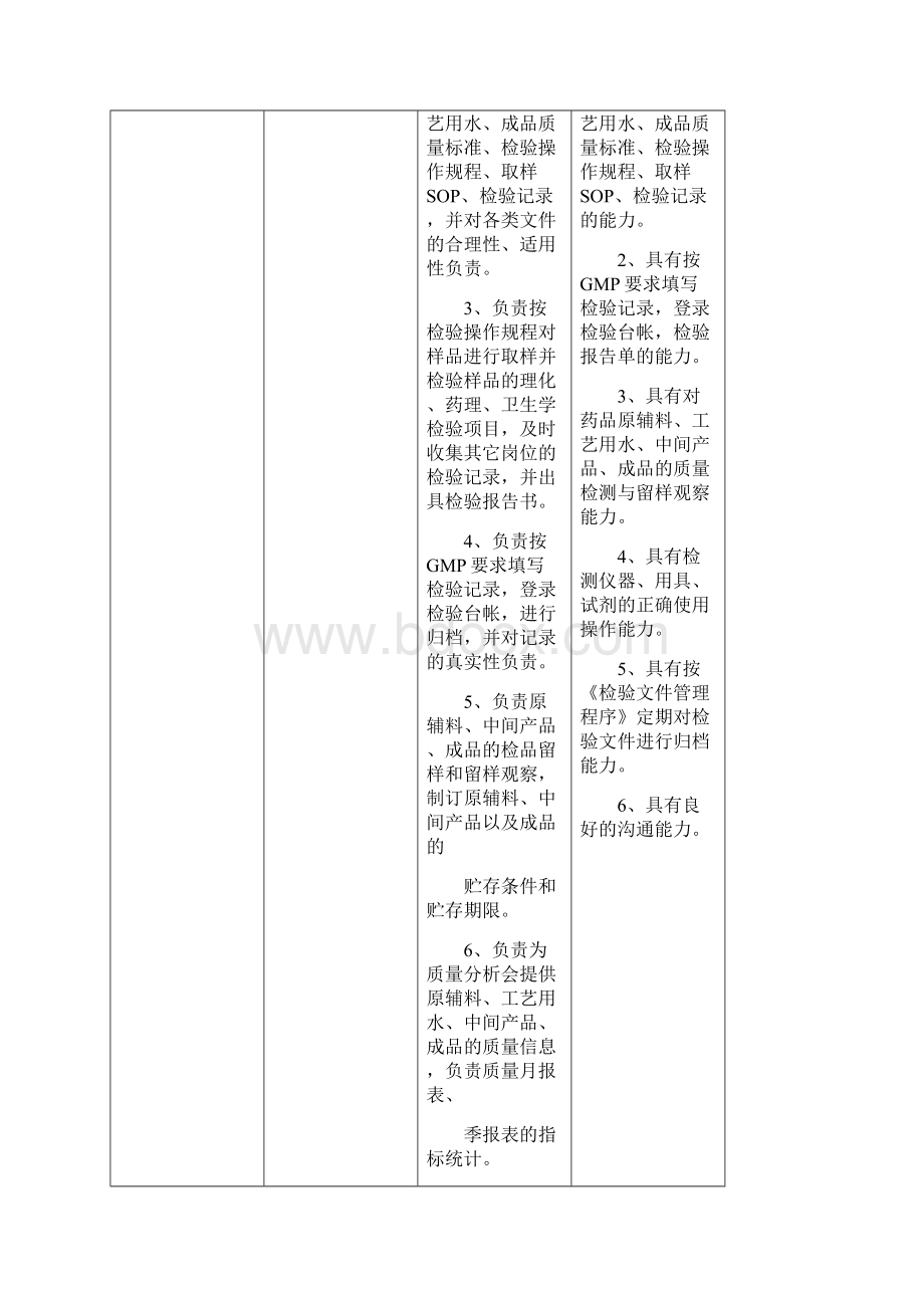 制药人才培养方案.docx_第3页