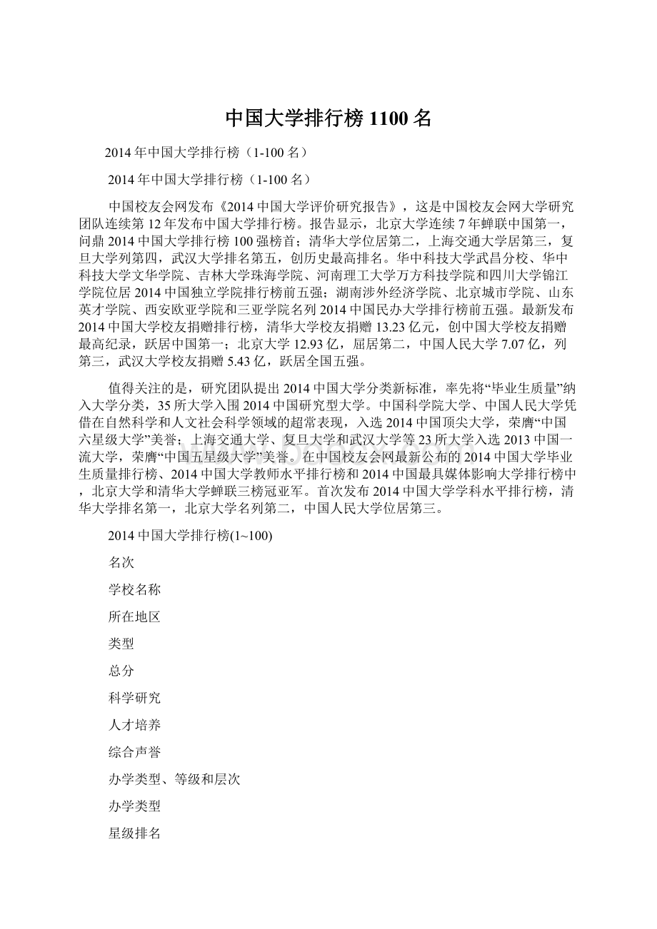 中国大学排行榜1100名Word文档格式.docx