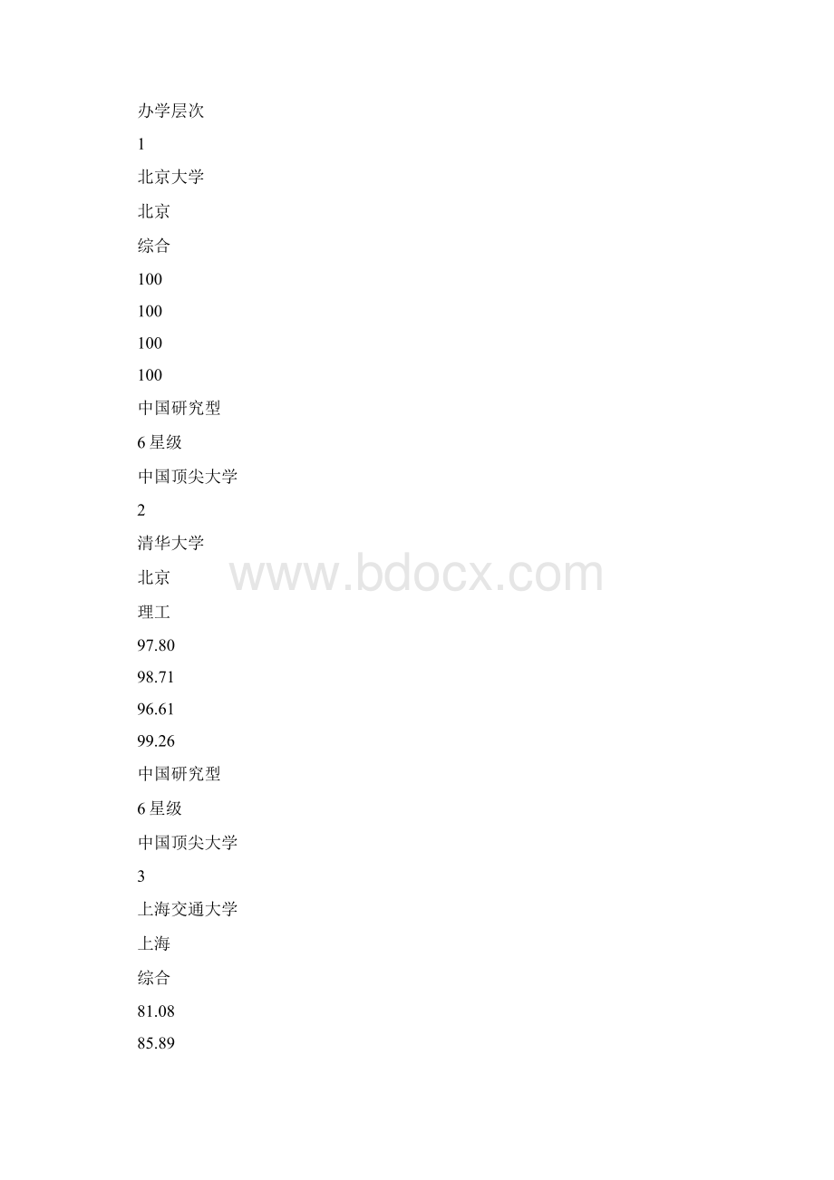 中国大学排行榜1100名.docx_第2页