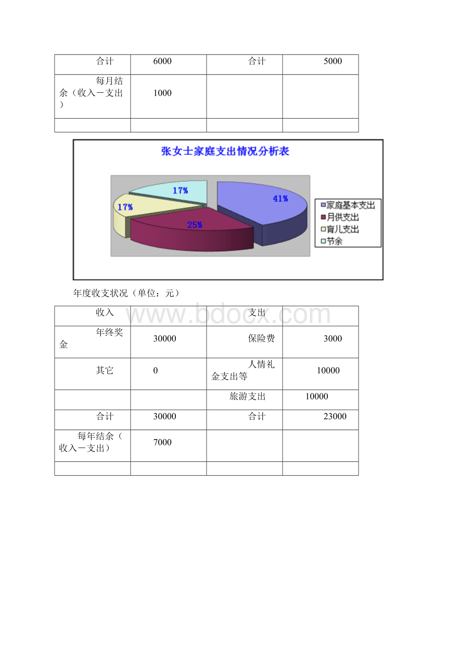 家庭理财计划实例Word文档下载推荐.docx_第3页