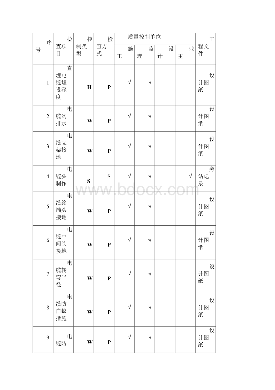 配网工程WHS要求.docx_第2页