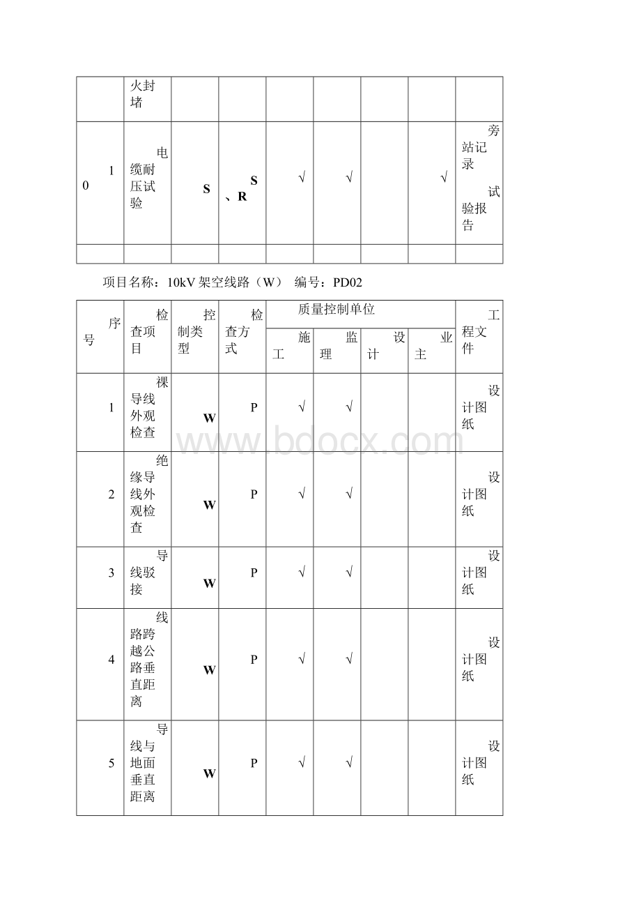 配网工程WHS要求.docx_第3页