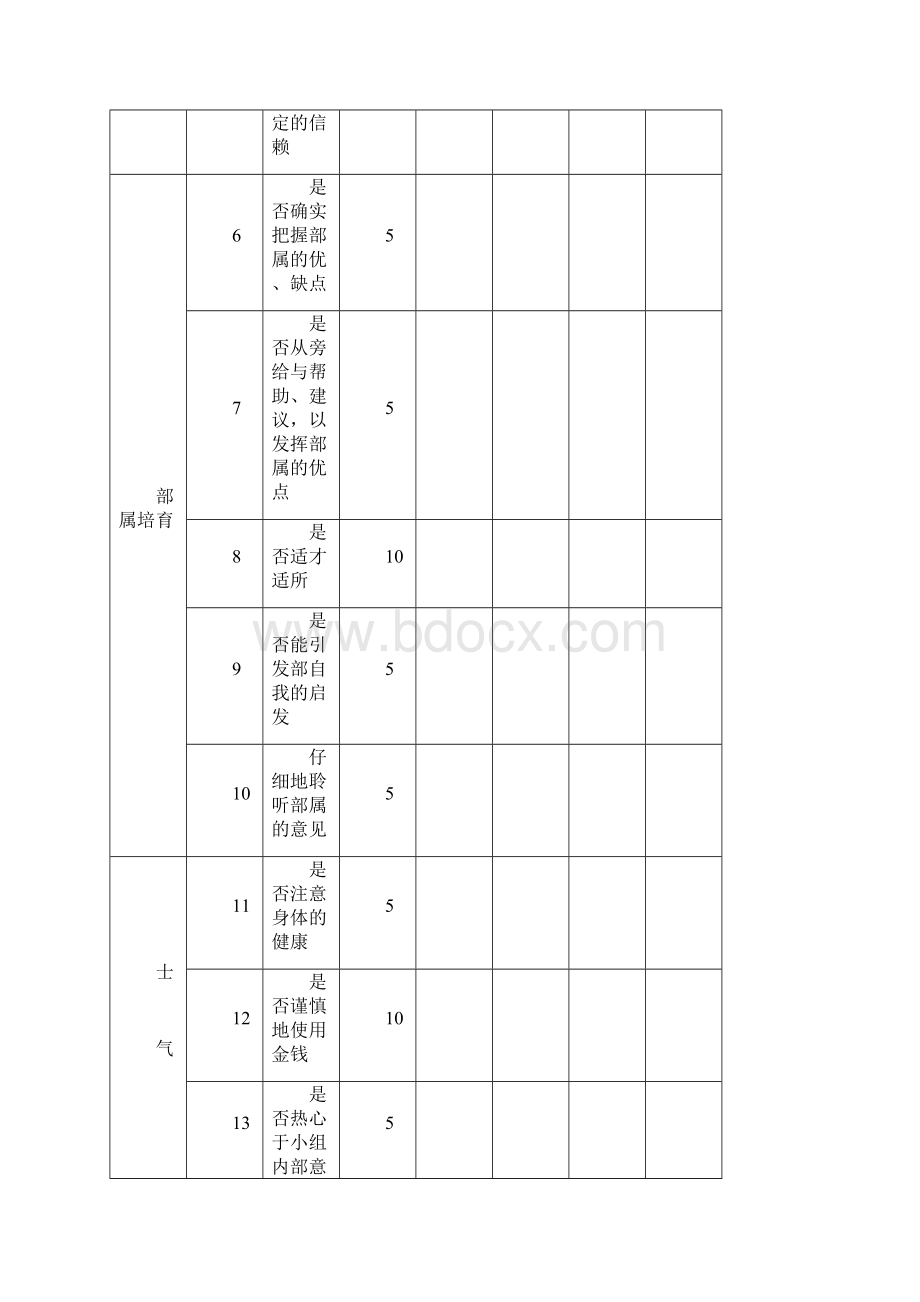 人力资源人力资源表格一精编版Word格式文档下载.docx_第2页