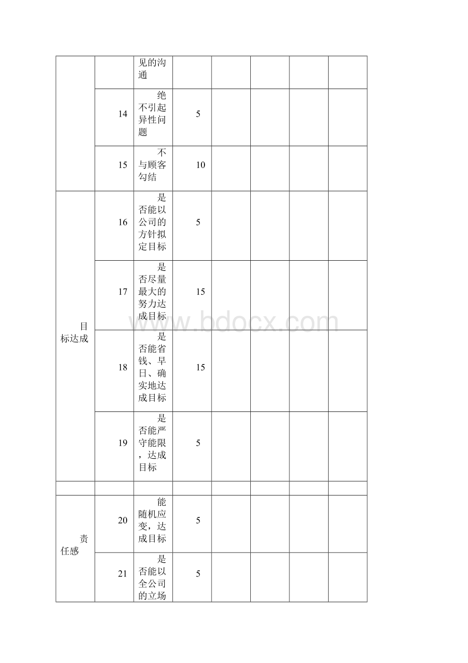 人力资源人力资源表格一精编版Word格式文档下载.docx_第3页