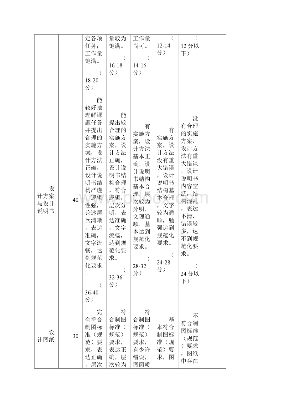 空调课设说明书.docx_第2页