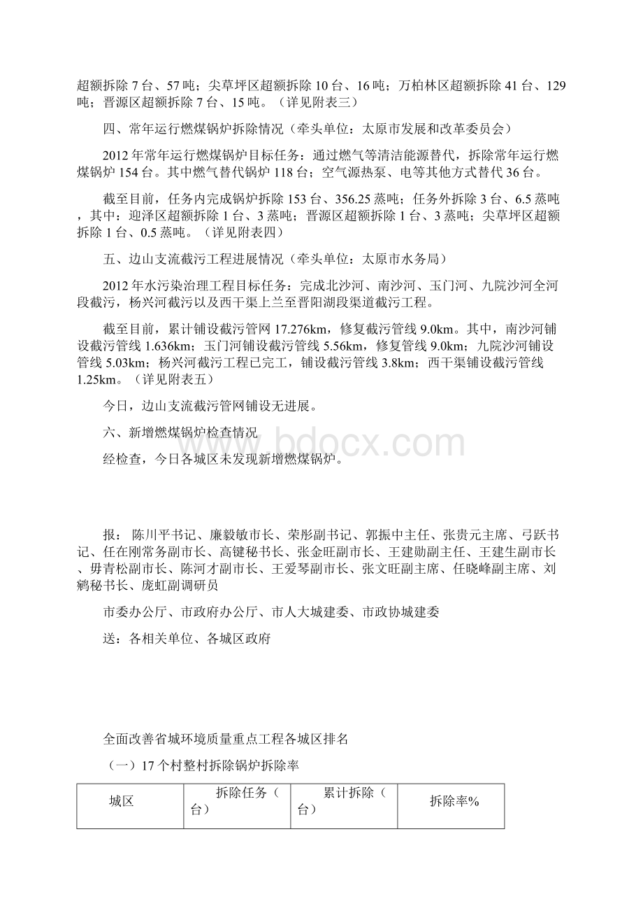 精品全面改善省城环境质量Word文件下载.docx_第2页