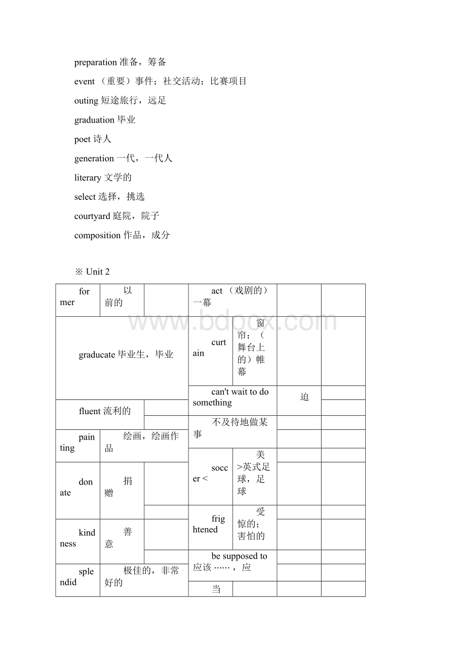 牛津高中英语模块一到模块十单词表Word文件下载.docx_第3页