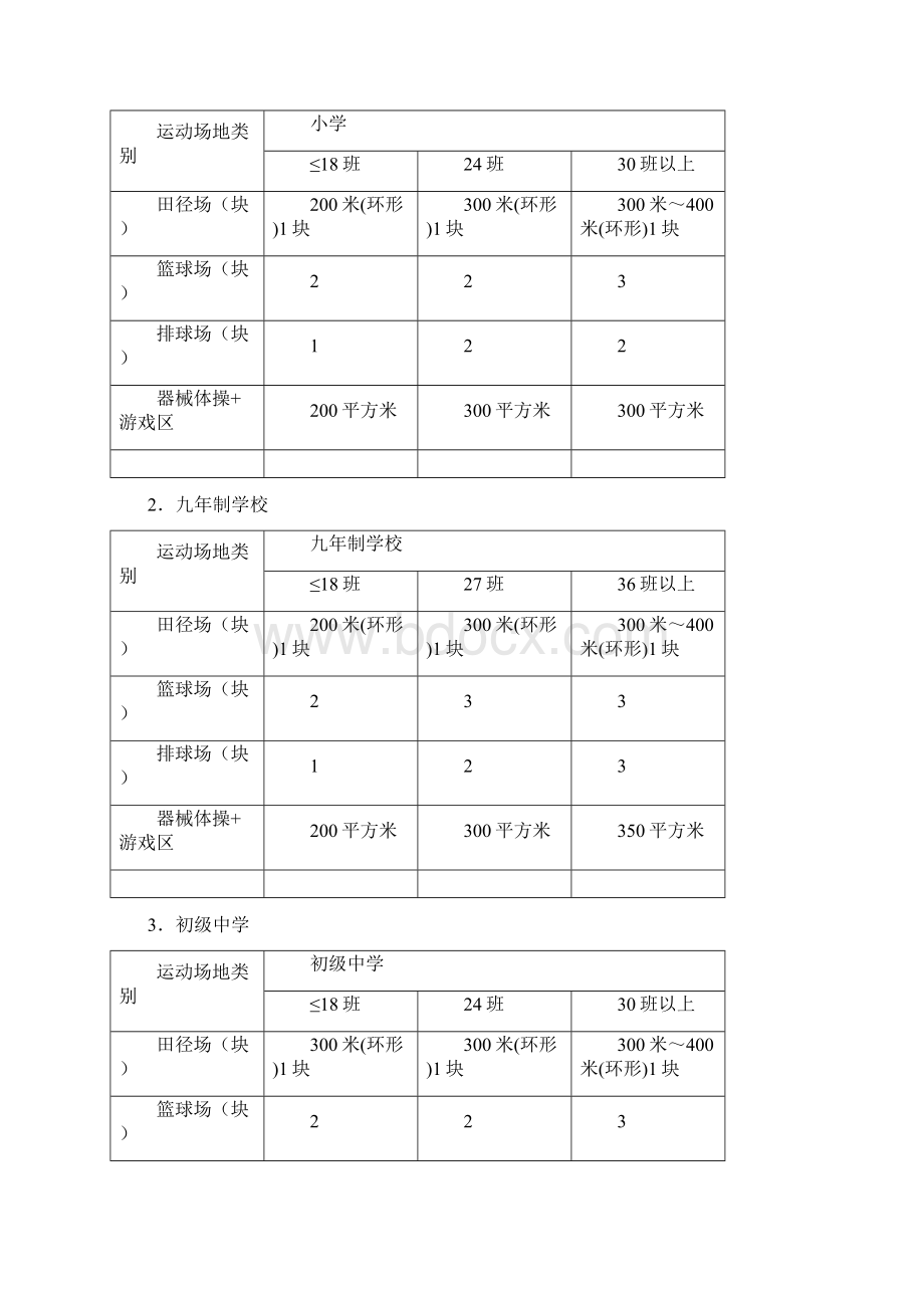 国家学校体育卫生条件试行基本标准Word格式.docx_第2页