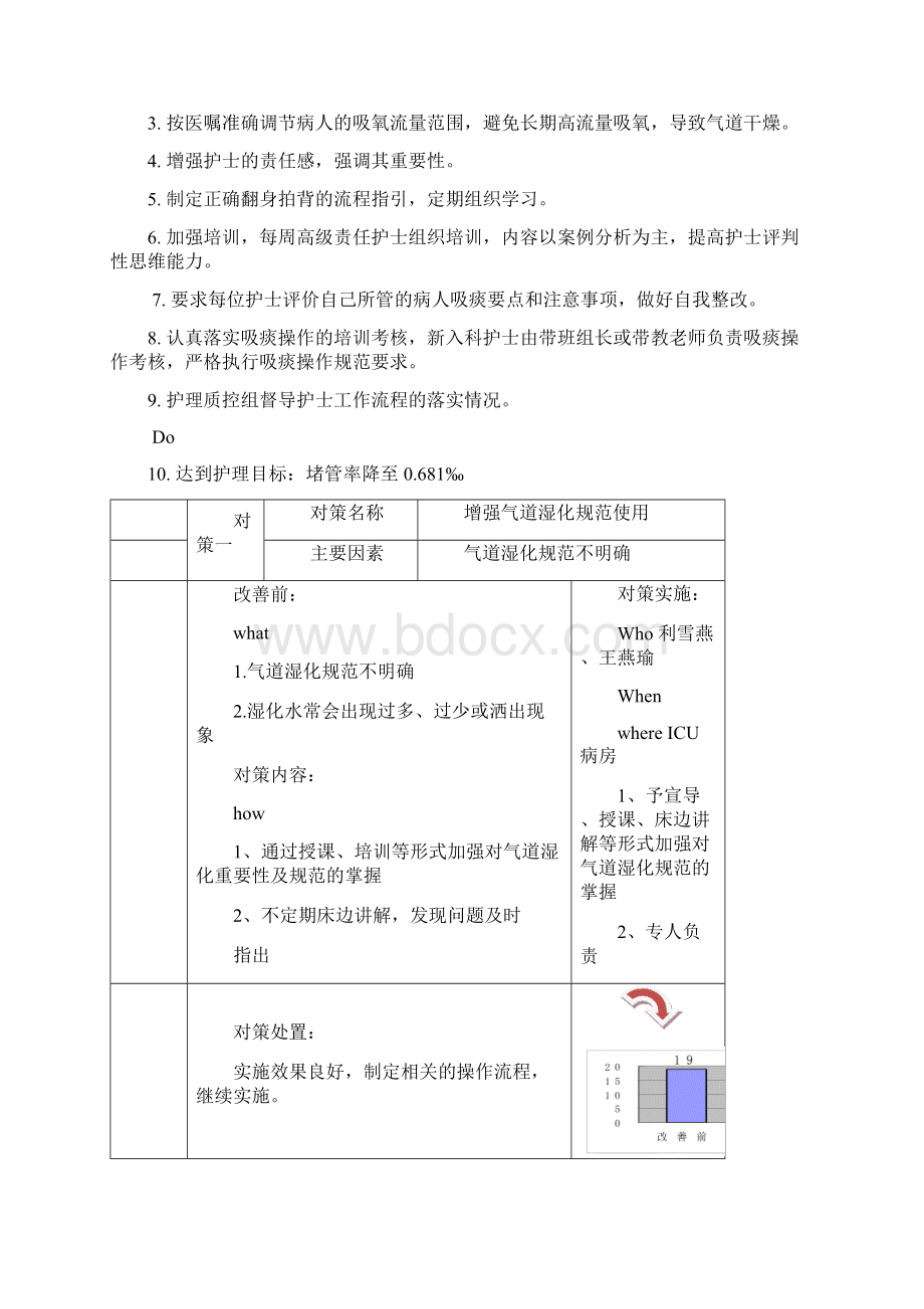 PDCA案例 降低人工气道堵管率.docx_第2页