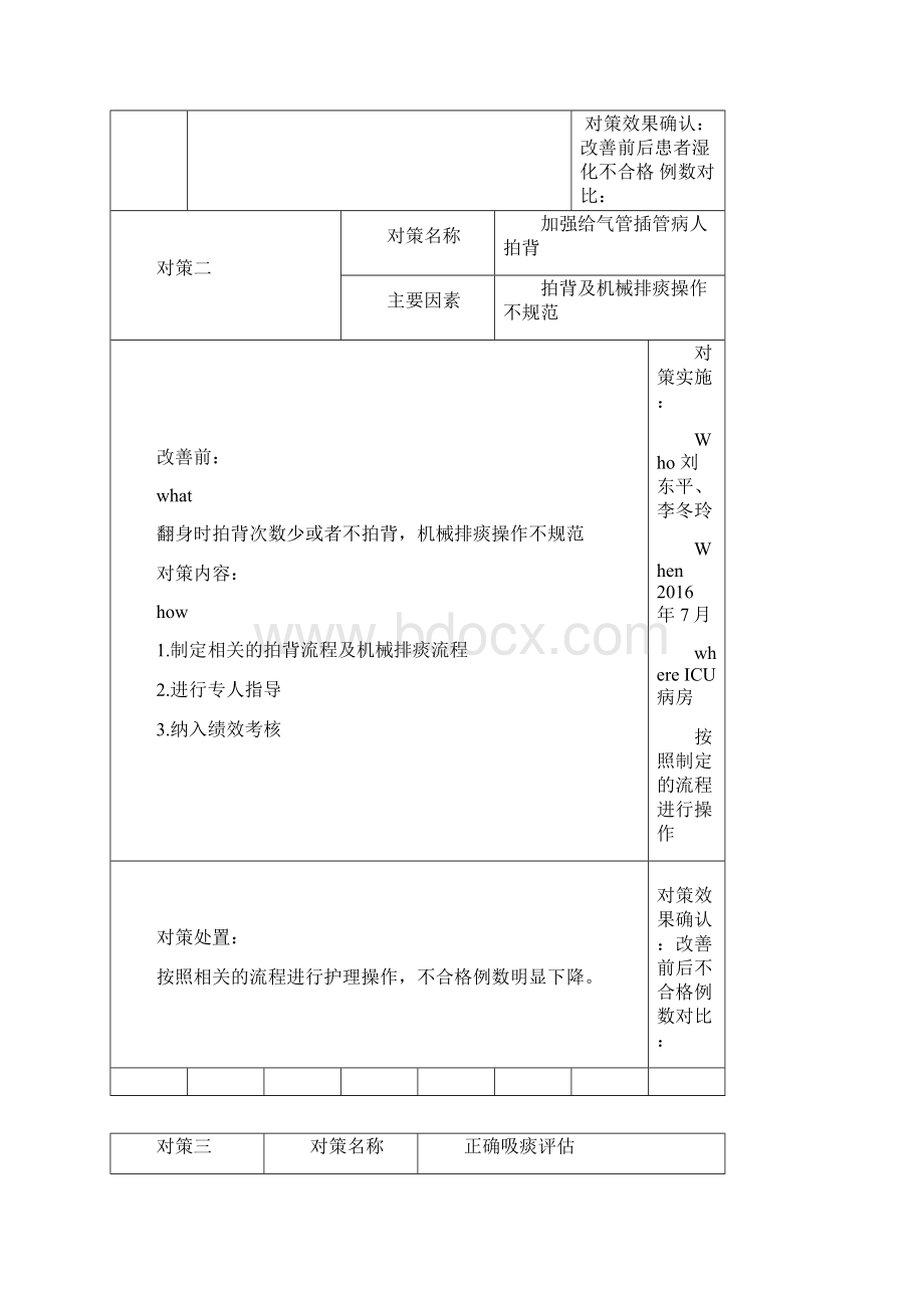 PDCA案例 降低人工气道堵管率.docx_第3页