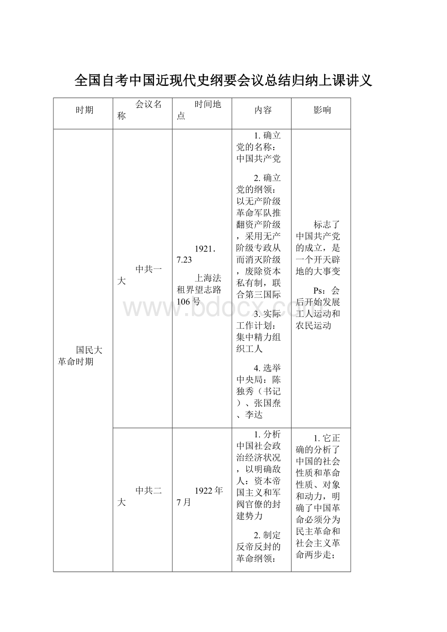 全国自考中国近现代史纲要会议总结归纳上课讲义Word文档格式.docx