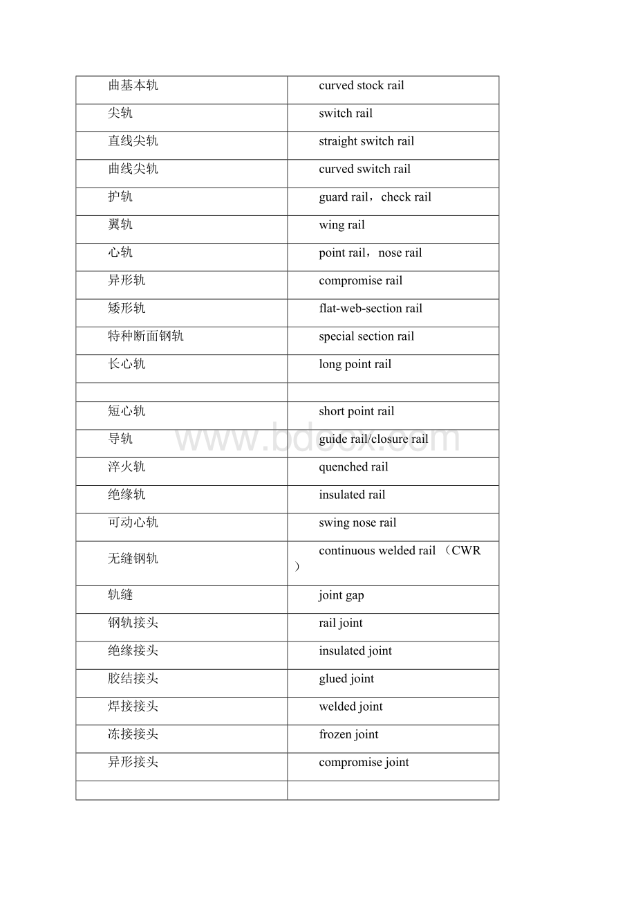 道岔术语中英文对照Word文件下载.docx_第3页