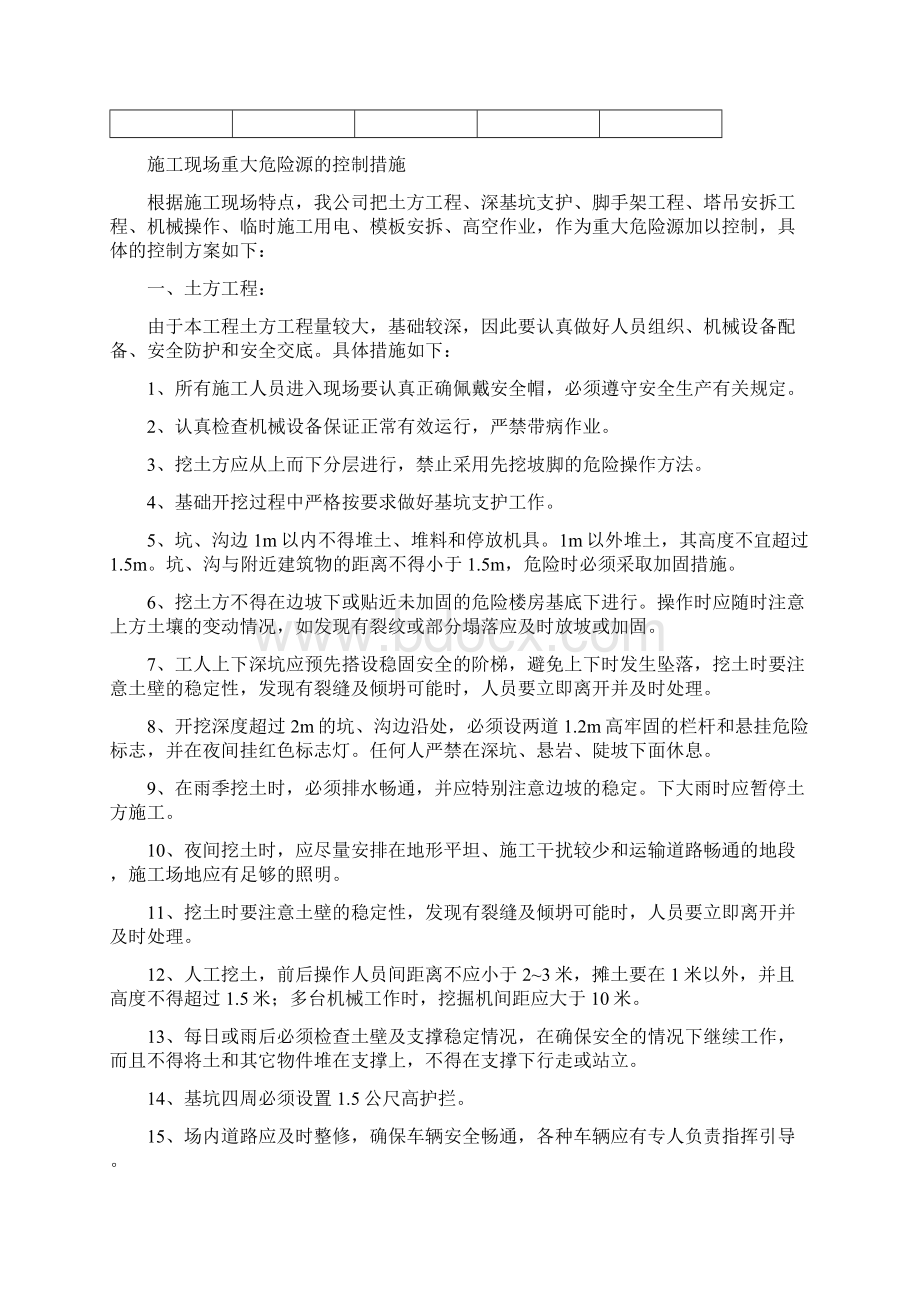 施工现场重大危险源的控制措施之欧阳计创编.docx_第2页