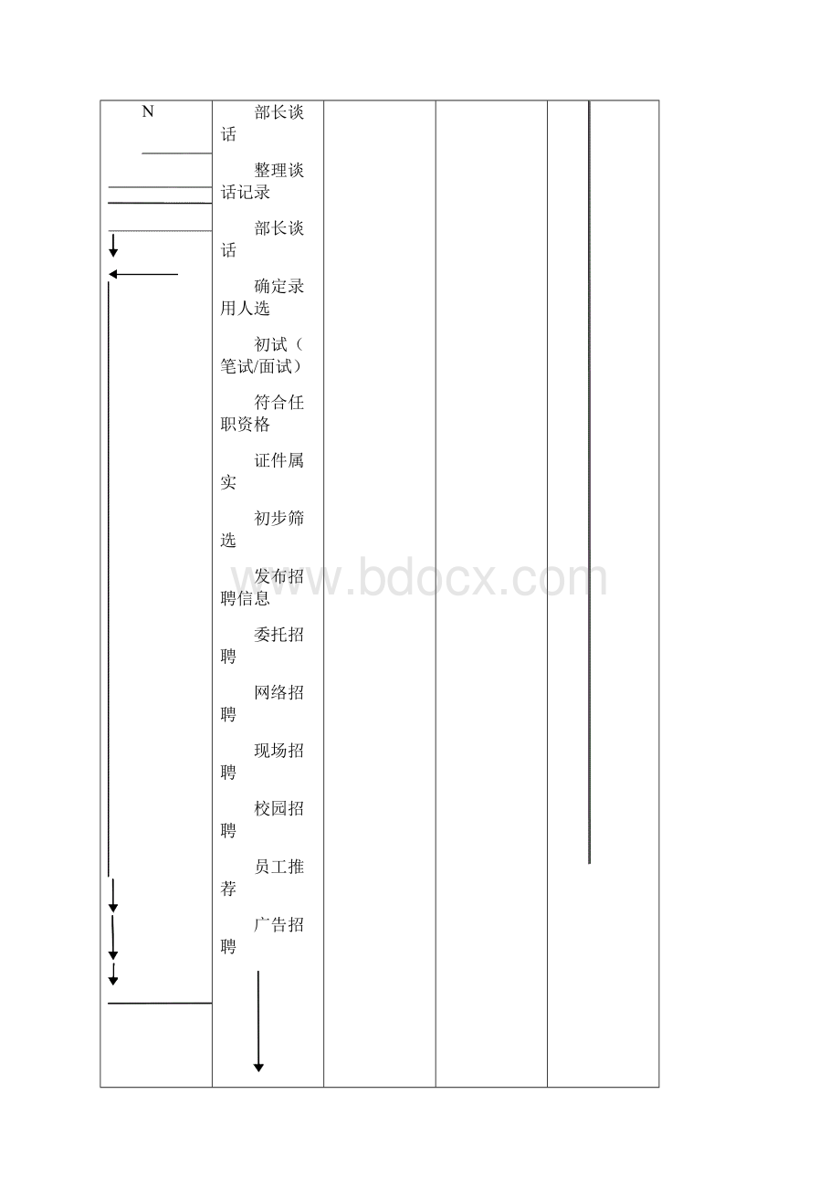 人力资源部招聘流程图及分析.docx_第2页