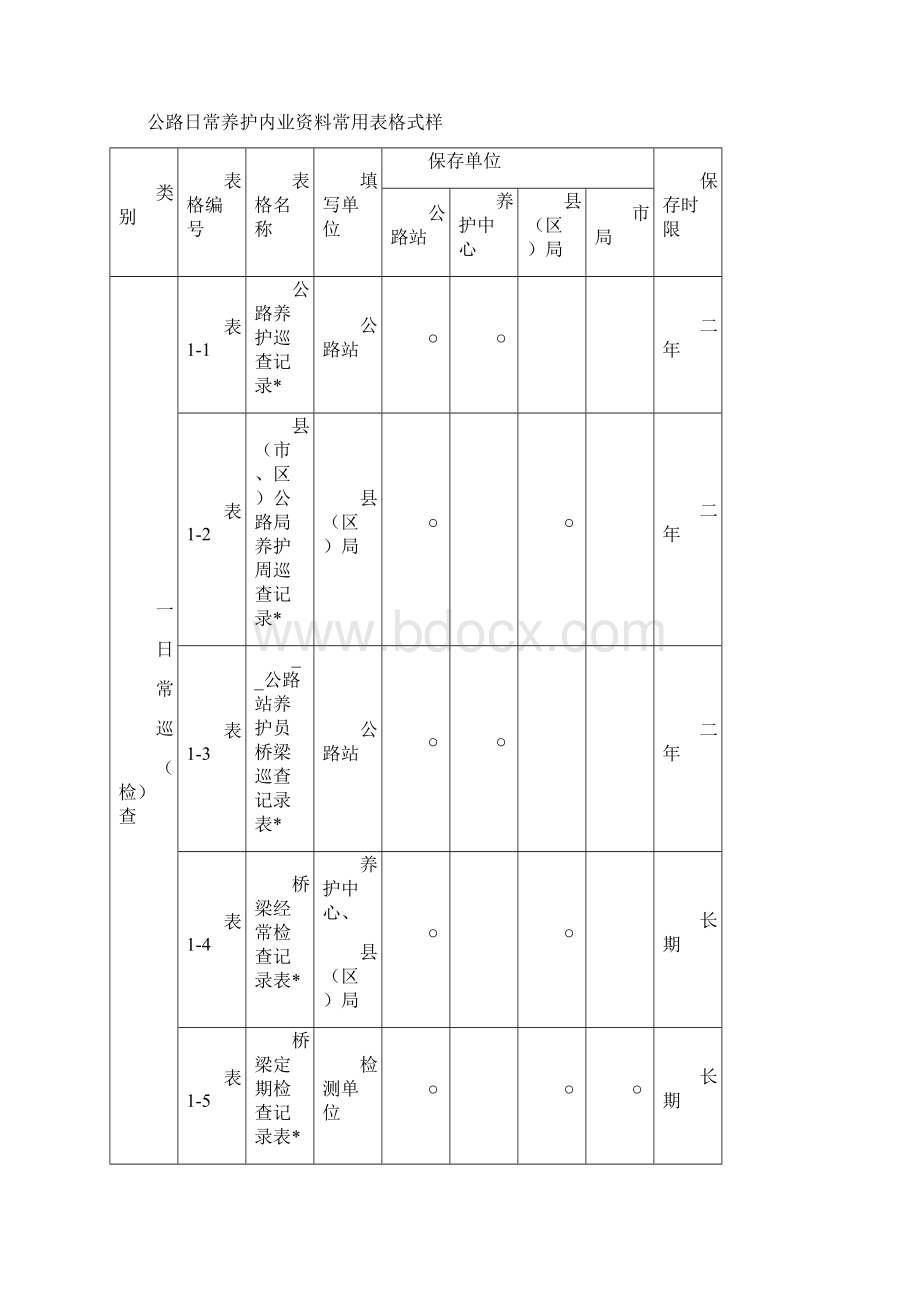 公路日常养护内业资料管理办法Word下载.docx_第3页