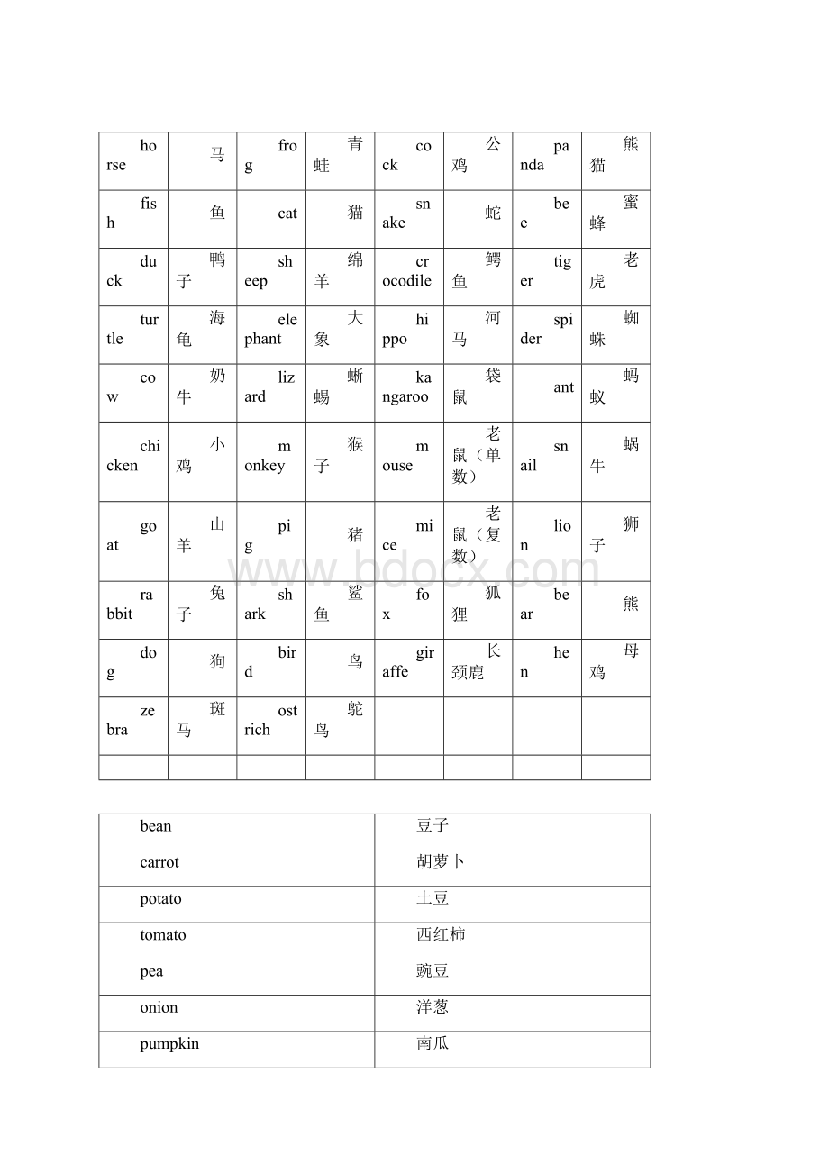 剑桥少儿英语一级单词+句型总复习Word文档格式.docx_第2页