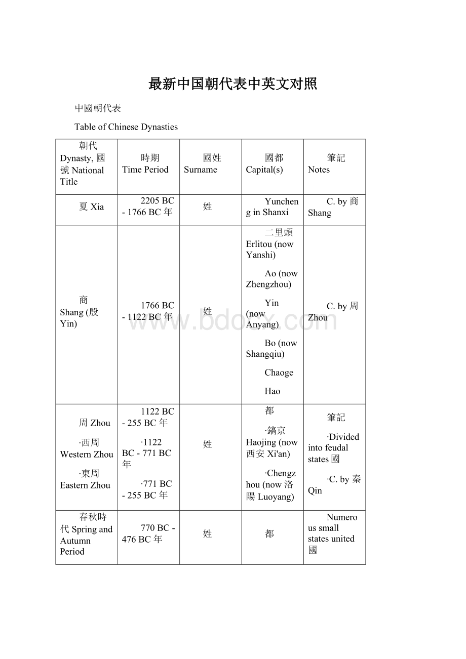 最新中国朝代表中英文对照文档格式.docx