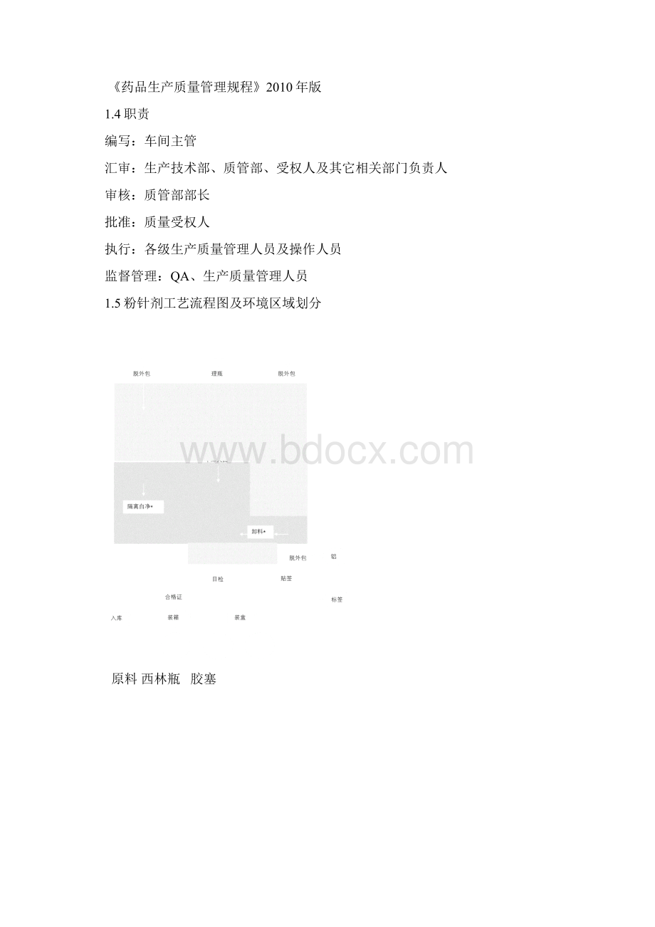 粉针剂工艺规程.docx_第2页