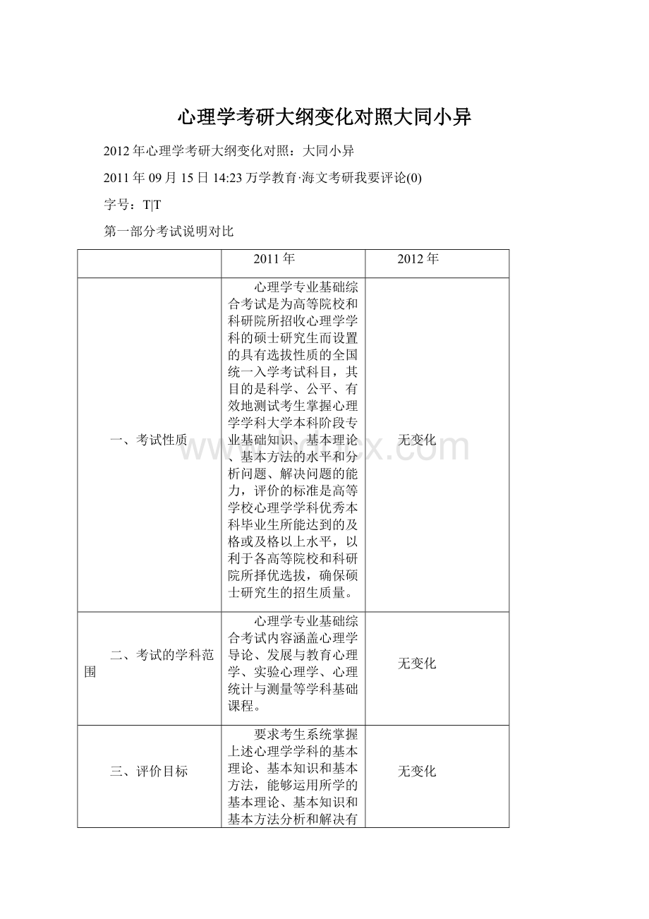 心理学考研大纲变化对照大同小异Word文档格式.docx_第1页