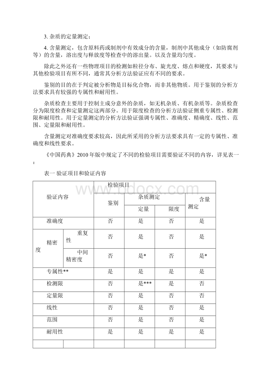 分析方法学验证及确认管理规程Word文档格式.docx_第2页