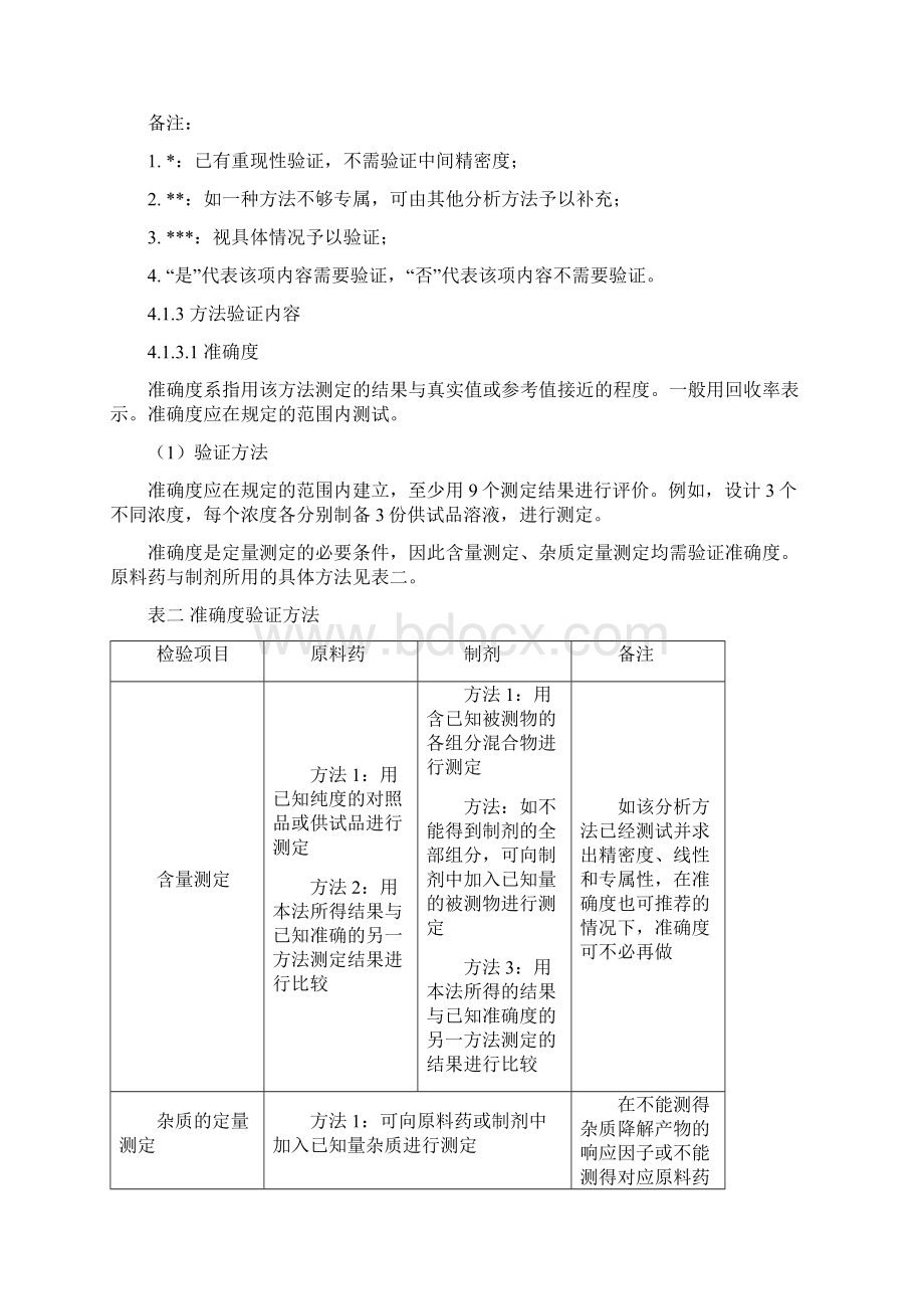 分析方法学验证及确认管理规程Word文档格式.docx_第3页