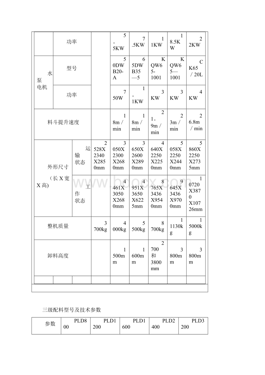 混凝土搅拌机型号及技术参数.docx_第2页