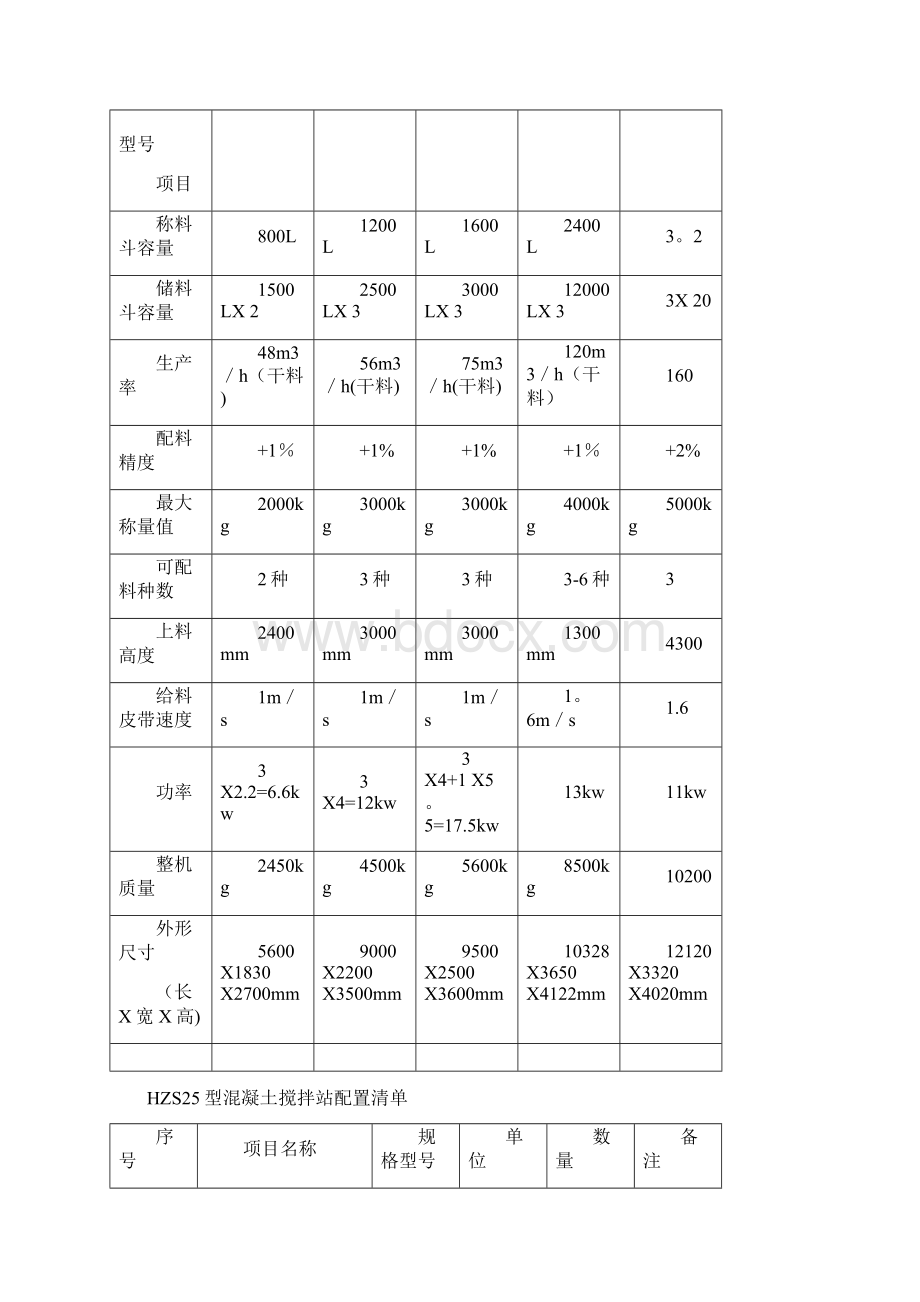 混凝土搅拌机型号及技术参数.docx_第3页