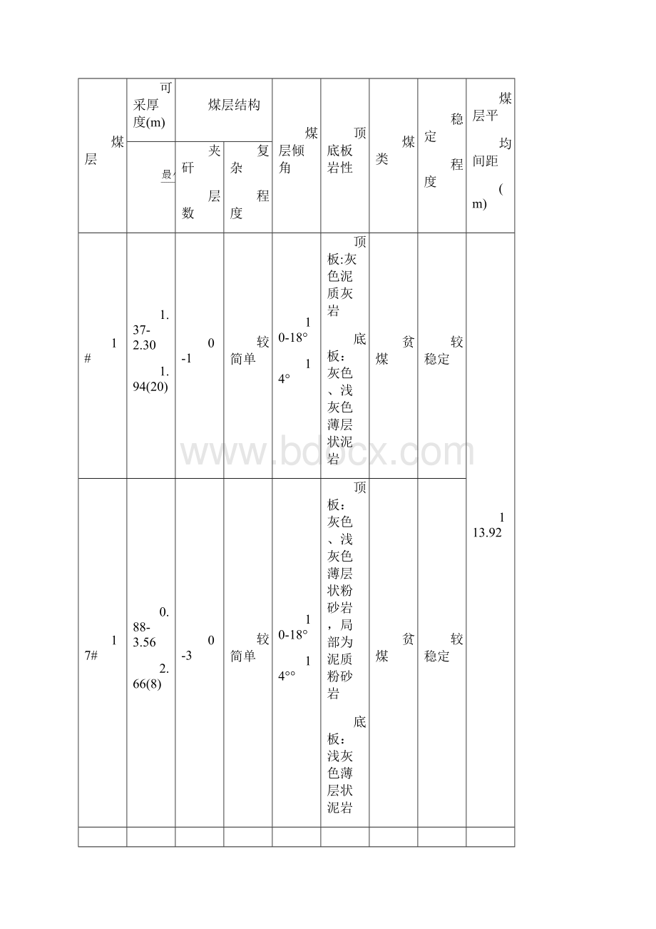 104煤矿作业场所职业病危害因素评价报告.docx_第3页