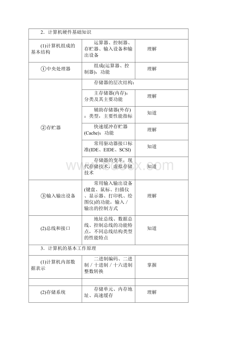 上海市高校计算机等级考试一级考试大纲Word下载.docx_第3页